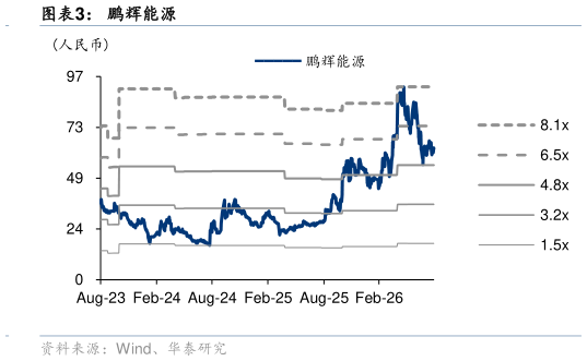 谁能回答鹏辉能源?