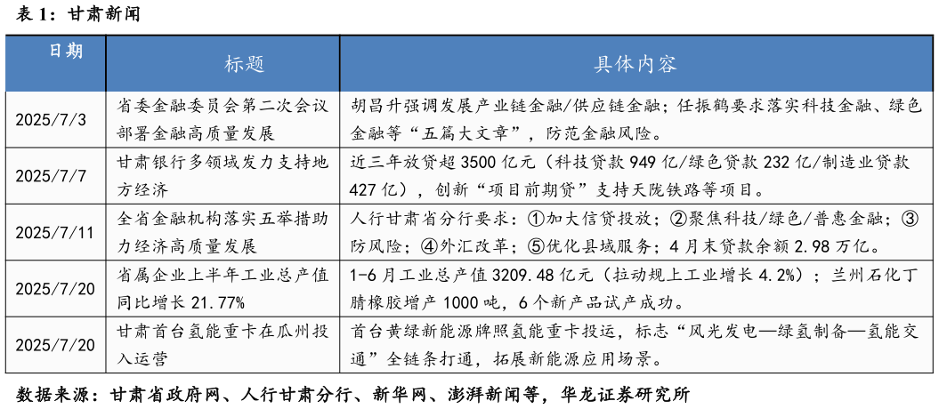 我想了解一下甘肃新闻?