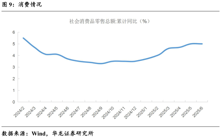 怎样理解消费情况