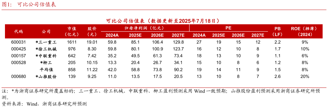 想问下各位网友可比公司估值表