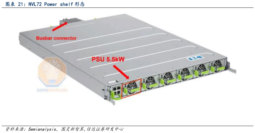 谁知道NVL72 Power shelf 形态