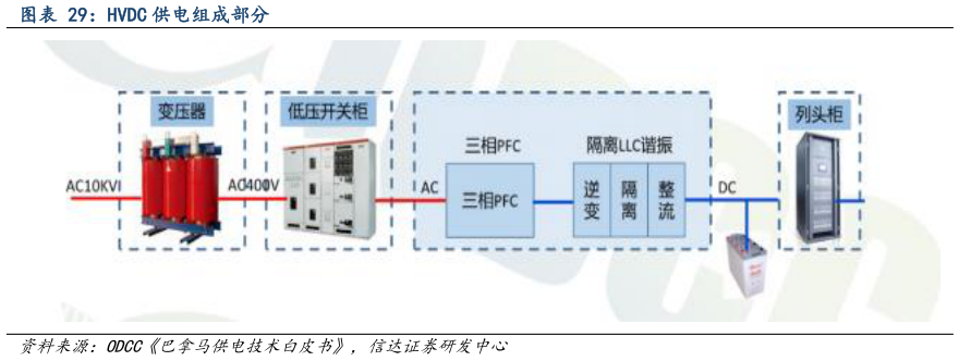 谁知道HVDC 供电组成部分