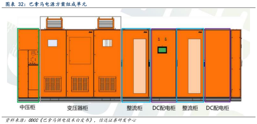 想关注一下巴拿马电源方案组成单元