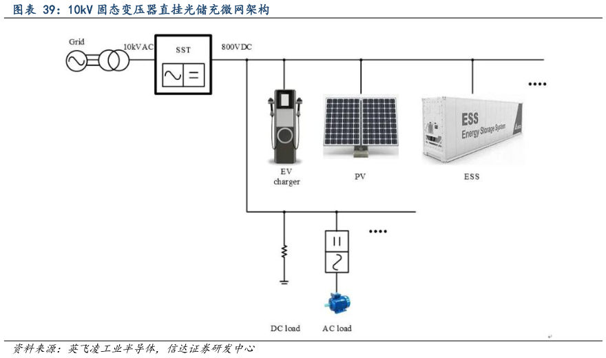如何了解10kV 固态变压器直挂光储充微网架构