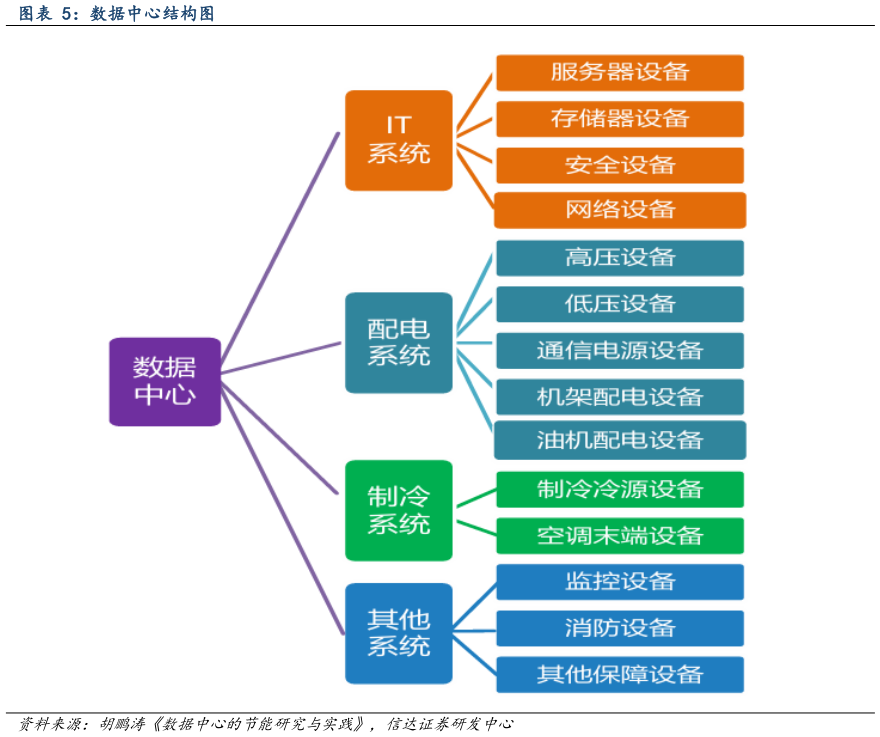 咨询大家数据中心结构图