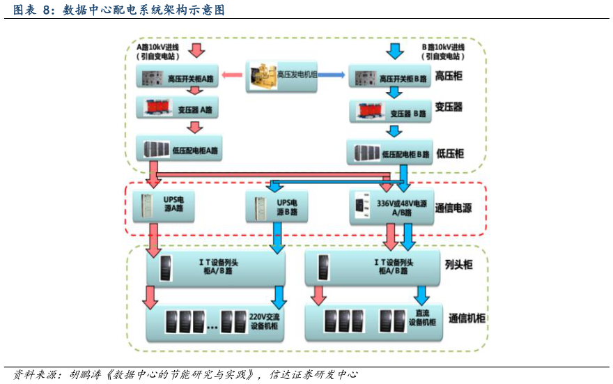 各位网友请教一下数据中心配电系统架构示意图