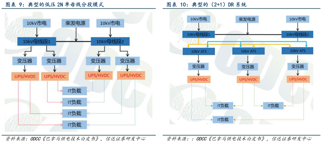 我想了解一下典型的低压 2N 单母线分段模式 典型的（21）DR 系统