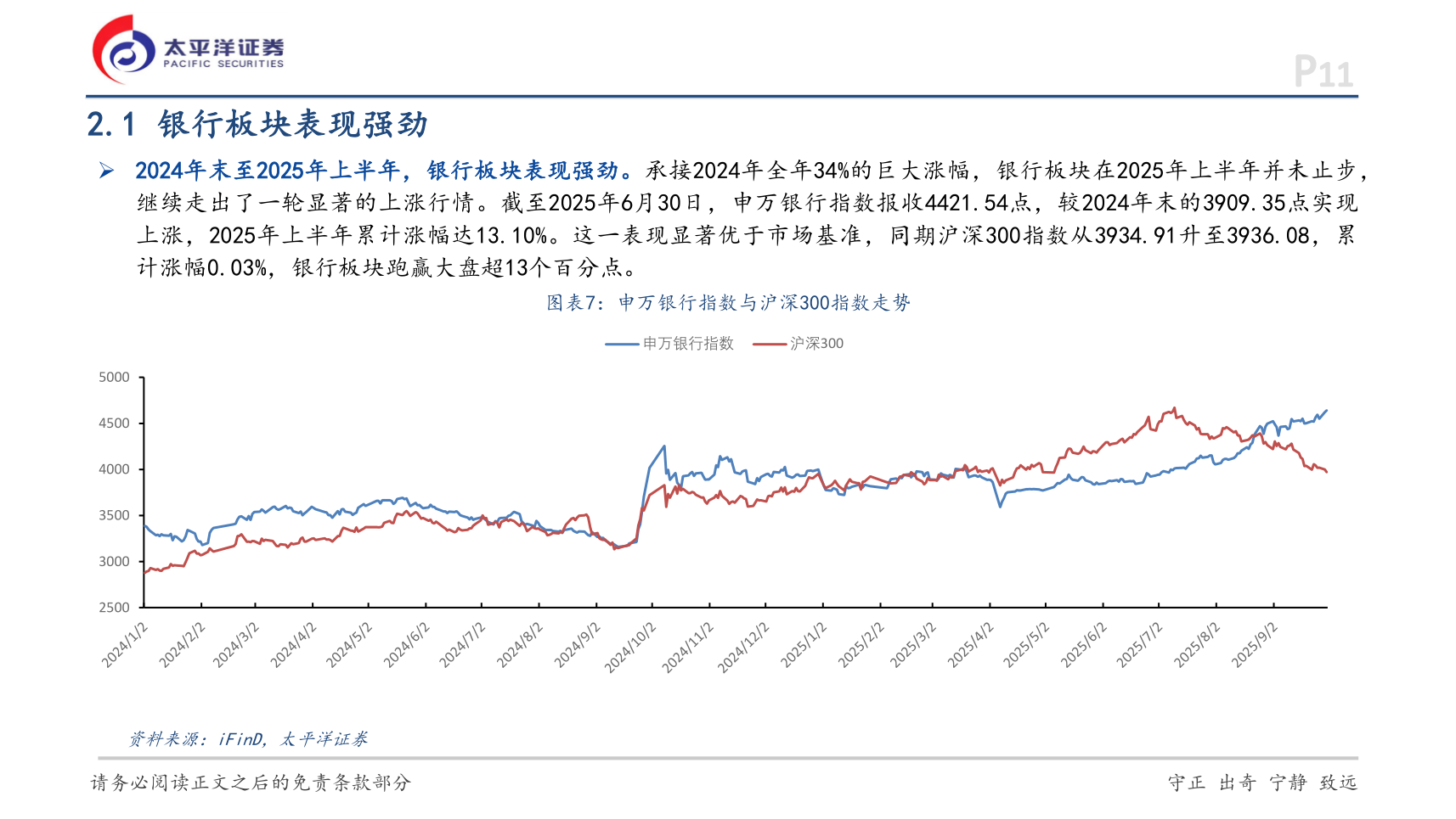 如何看待2.1 银行板块表现强劲