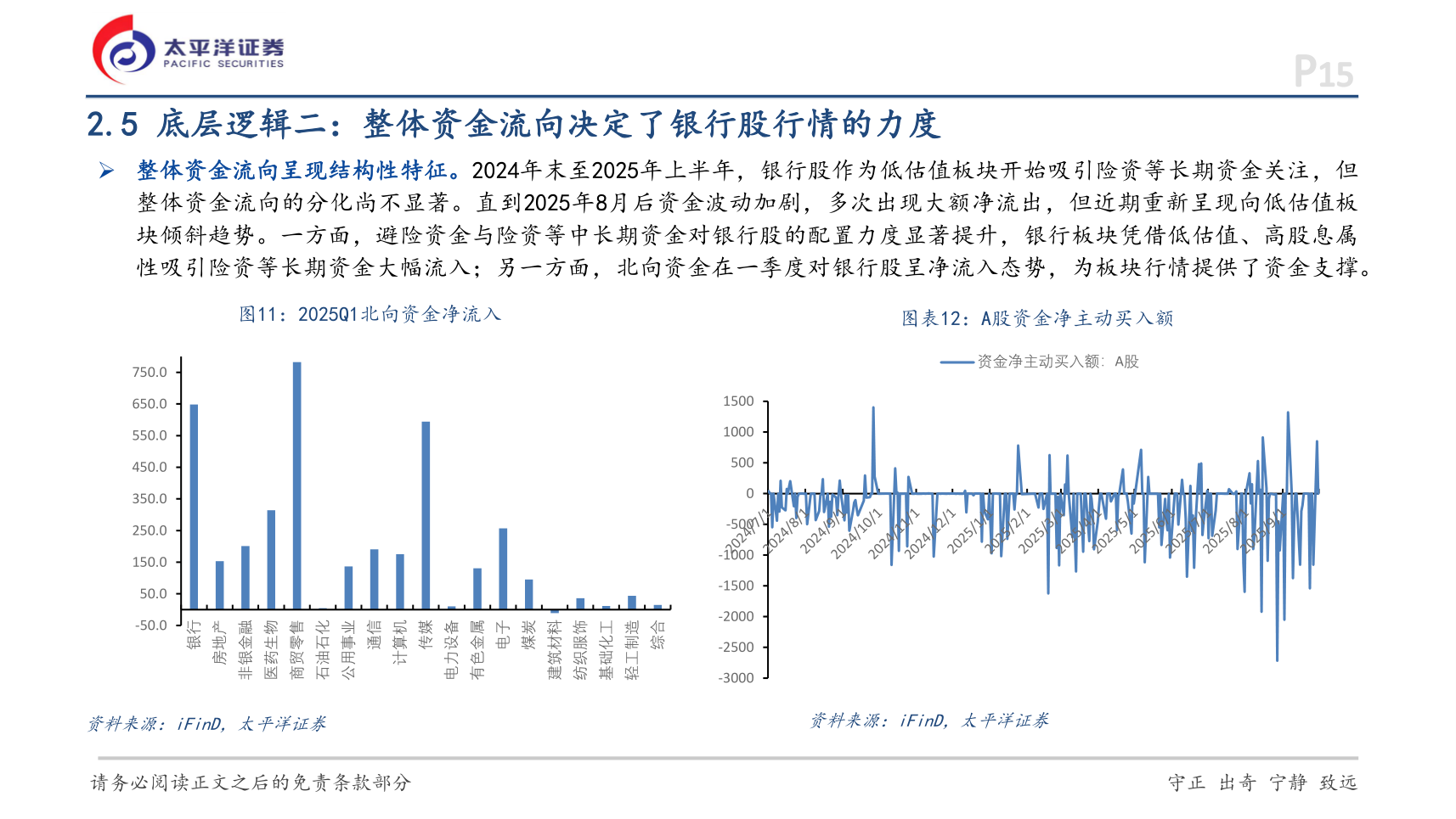 如何了解2.5 底层逻辑二：整体资金流向决定了银行股行情的力度