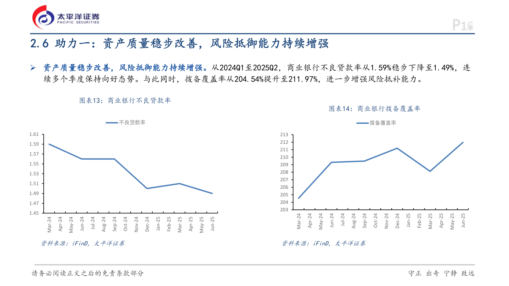 谁知道2.6 助力一：资产质量稳步改善，风险抵御能力持续增强