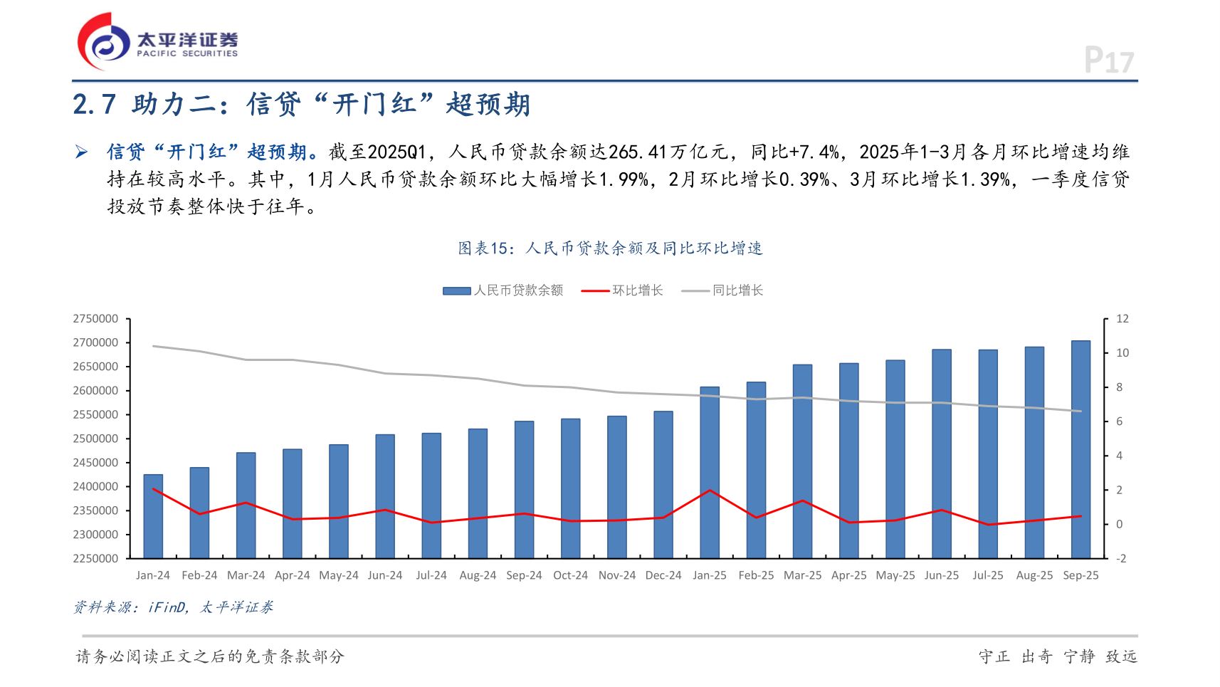 咨询下各位2.7 助力二：信贷“开门红”超预期