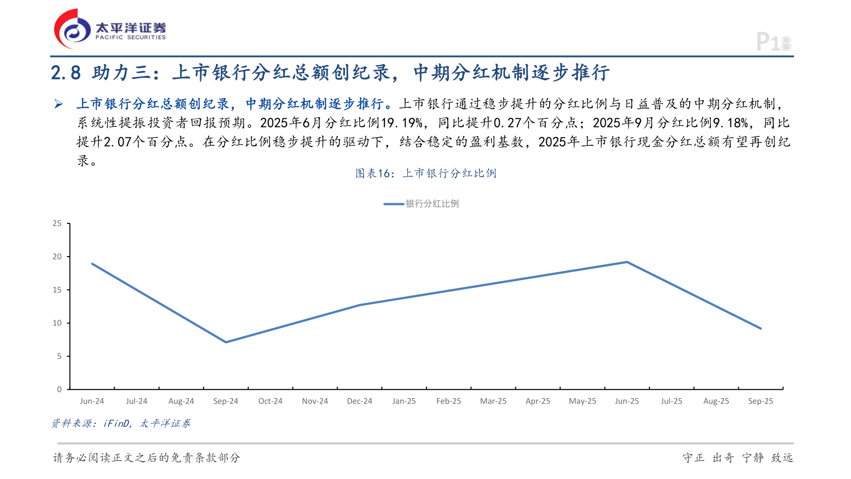 想问下各位网友2.8 助力三：上市银行分红总额创纪录，中期分红机制逐步推行