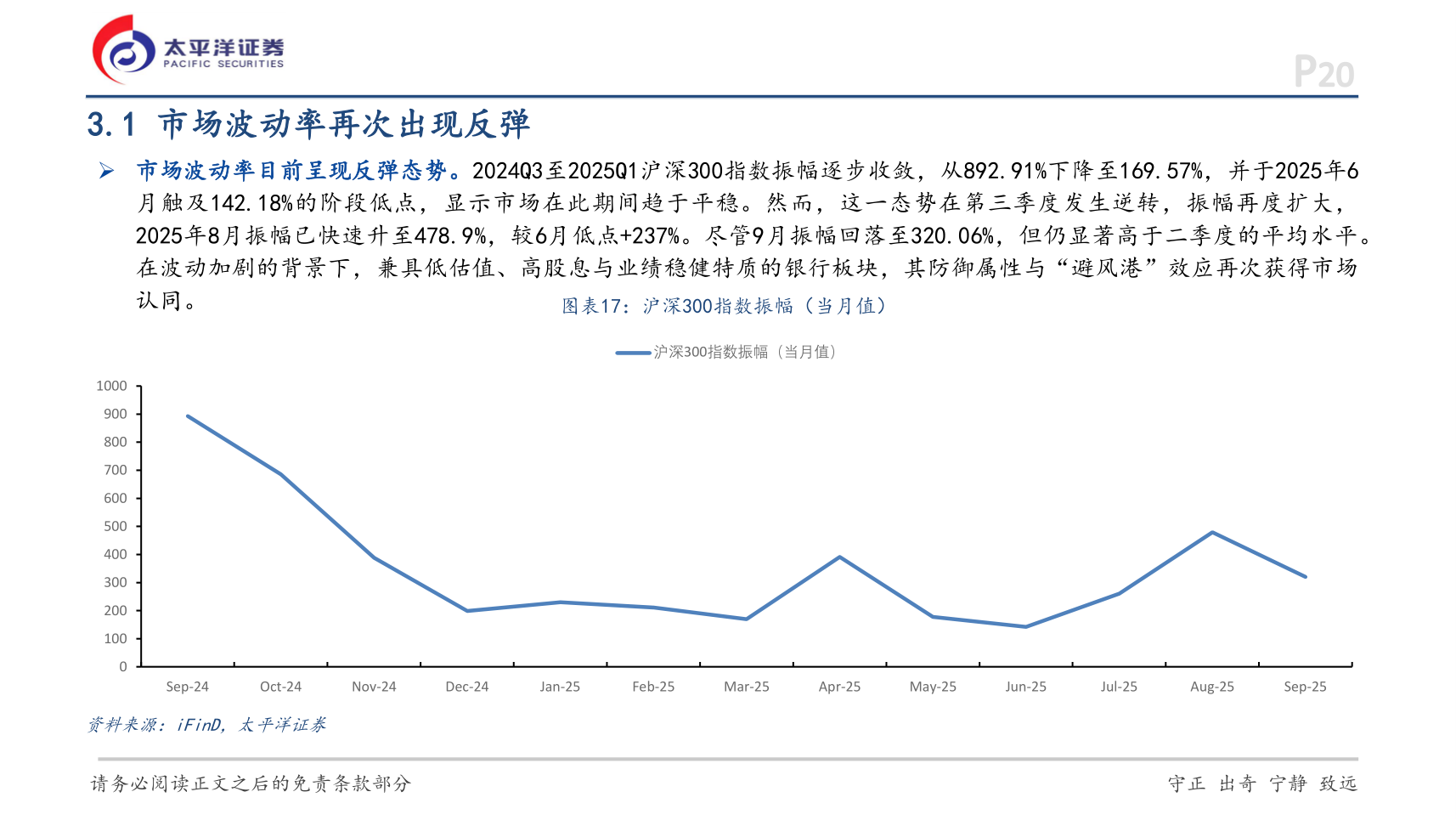 各位网友请教一下3.1 市场波动率再次出现反弹