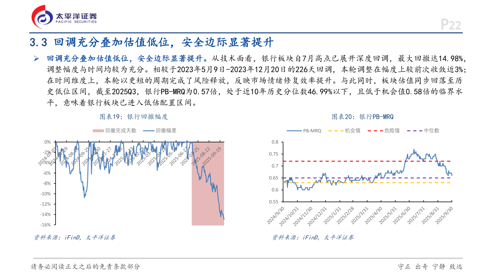 如何才能3.3 回调充分叠加估值低位，安全边际显著提升