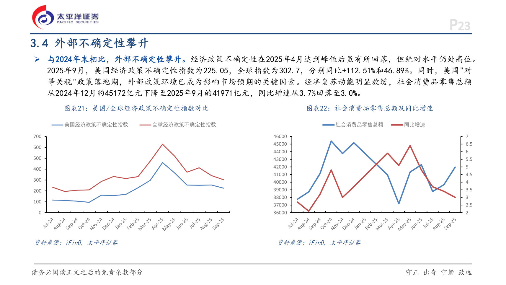 想问下各位网友3.4 外部不确定性攀升