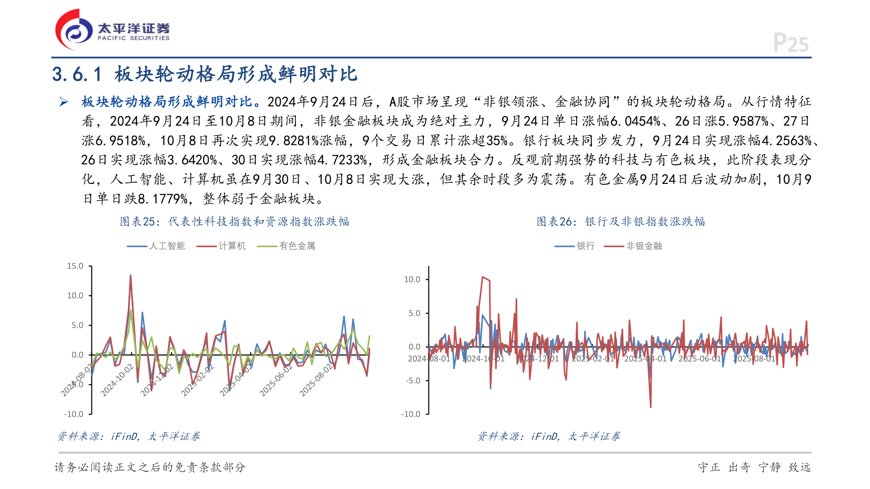 如何了解3.6.1 板块轮动格局形成鲜明对比