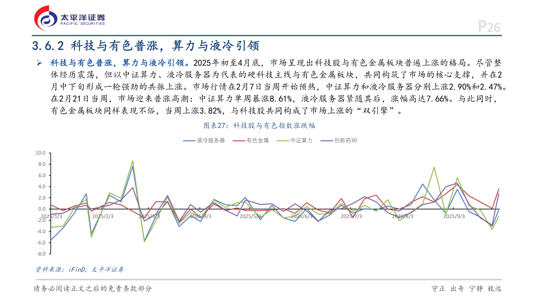 怎样理解3.6.2 科技与有色普涨，算力与液冷引领