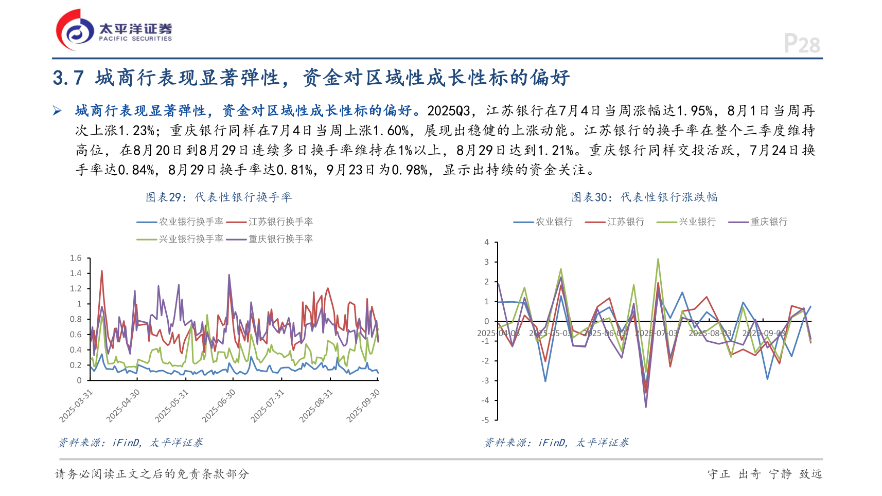 一起讨论下3.7 城商行表现显著弹性，资金对区域性成长性标的偏好