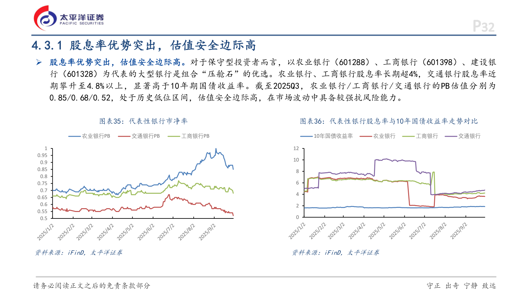 你知道4.3.1 股息率优势突出，估值安全边际高