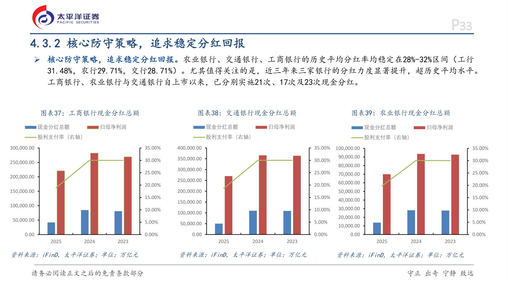 各位网友请教一下4.3.2 核心防守策略，追求稳定分红回报