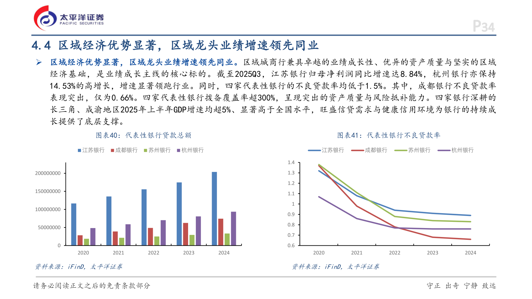 咨询下各位4.4 区域经济优势显著，区域龙头业绩增速领先同业