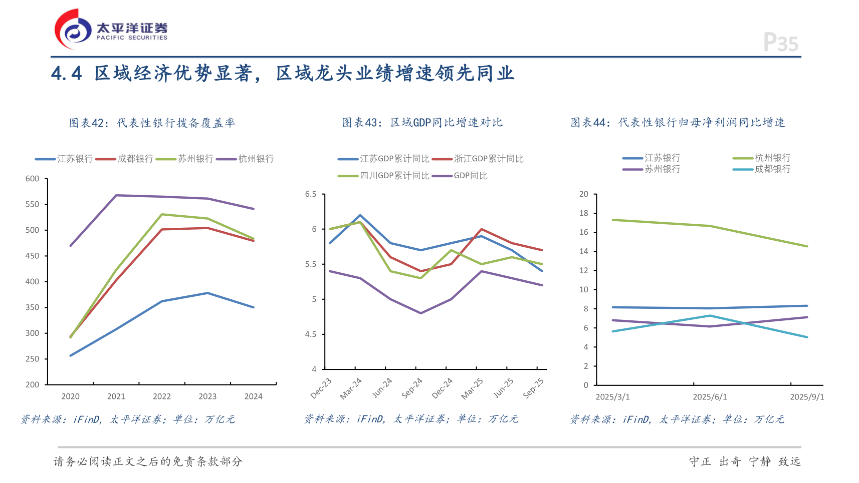 如何了解4.4 区域经济优势显著，区域龙头业绩增速领先同业