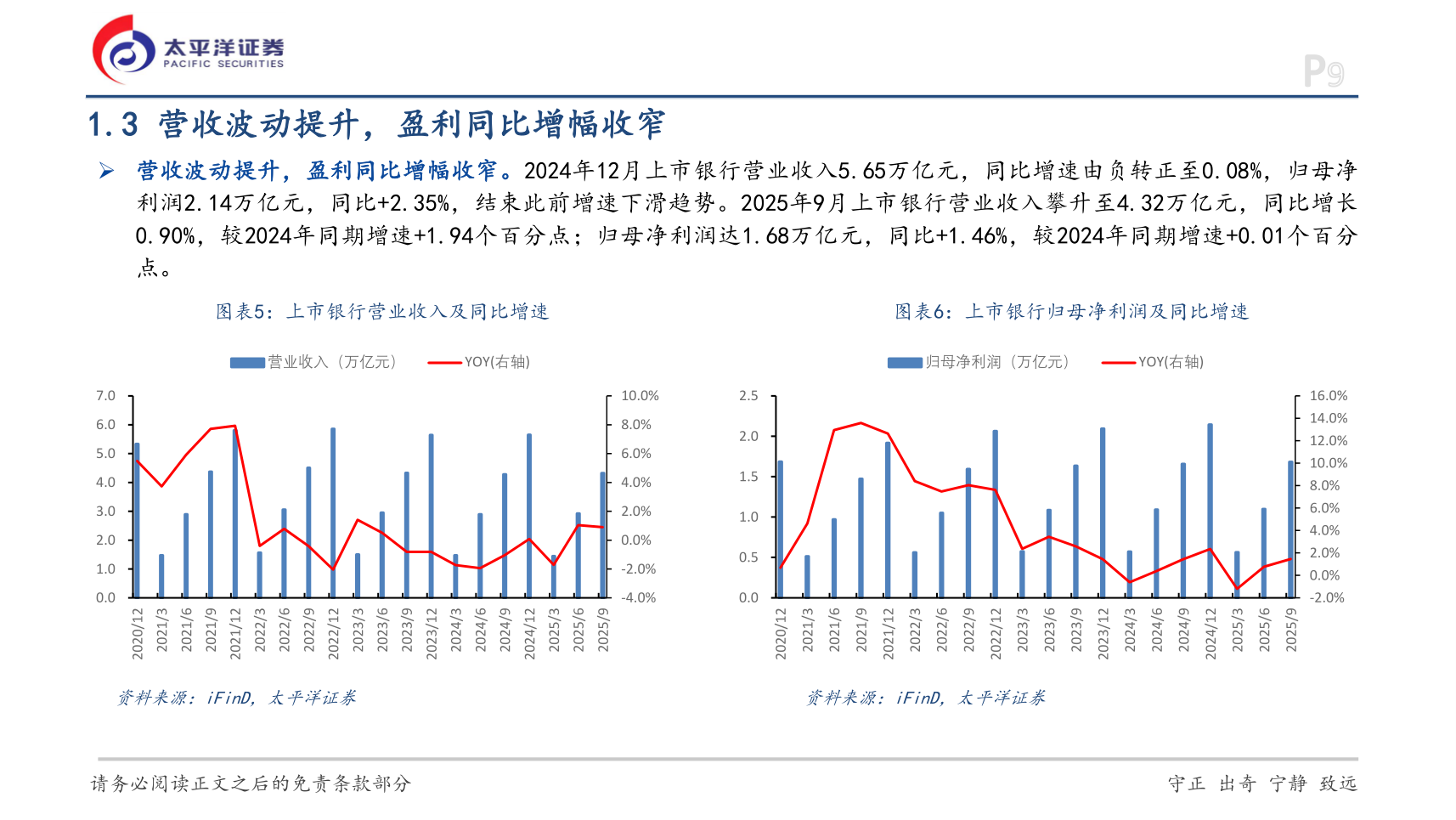 如何了解1.3 营收波动提升，盈利同比增幅收窄