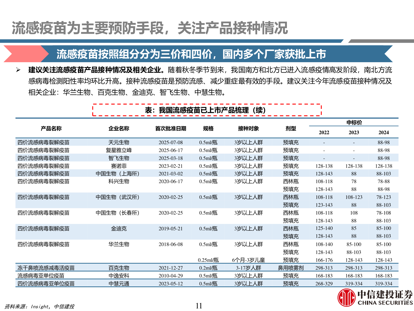 想问下各位网友流感疫苗为主要预防手段,关注产品接种情况?