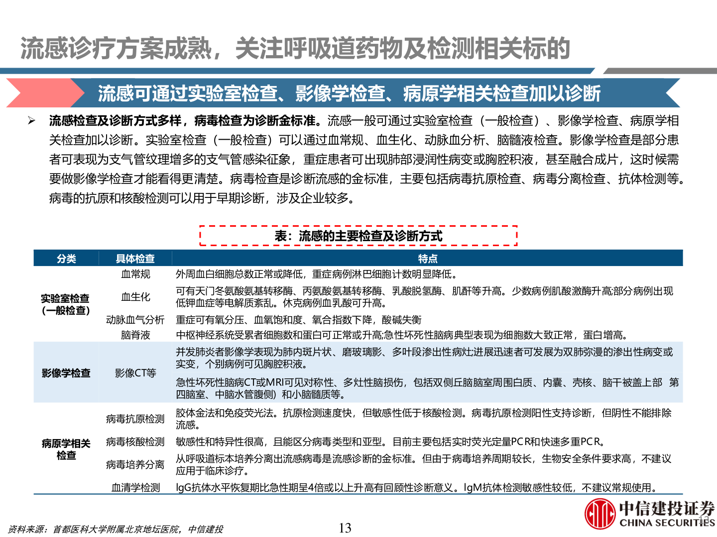 咨询下各位流感诊疗方案成熟,关注呼吸道药物及检测相关标的?