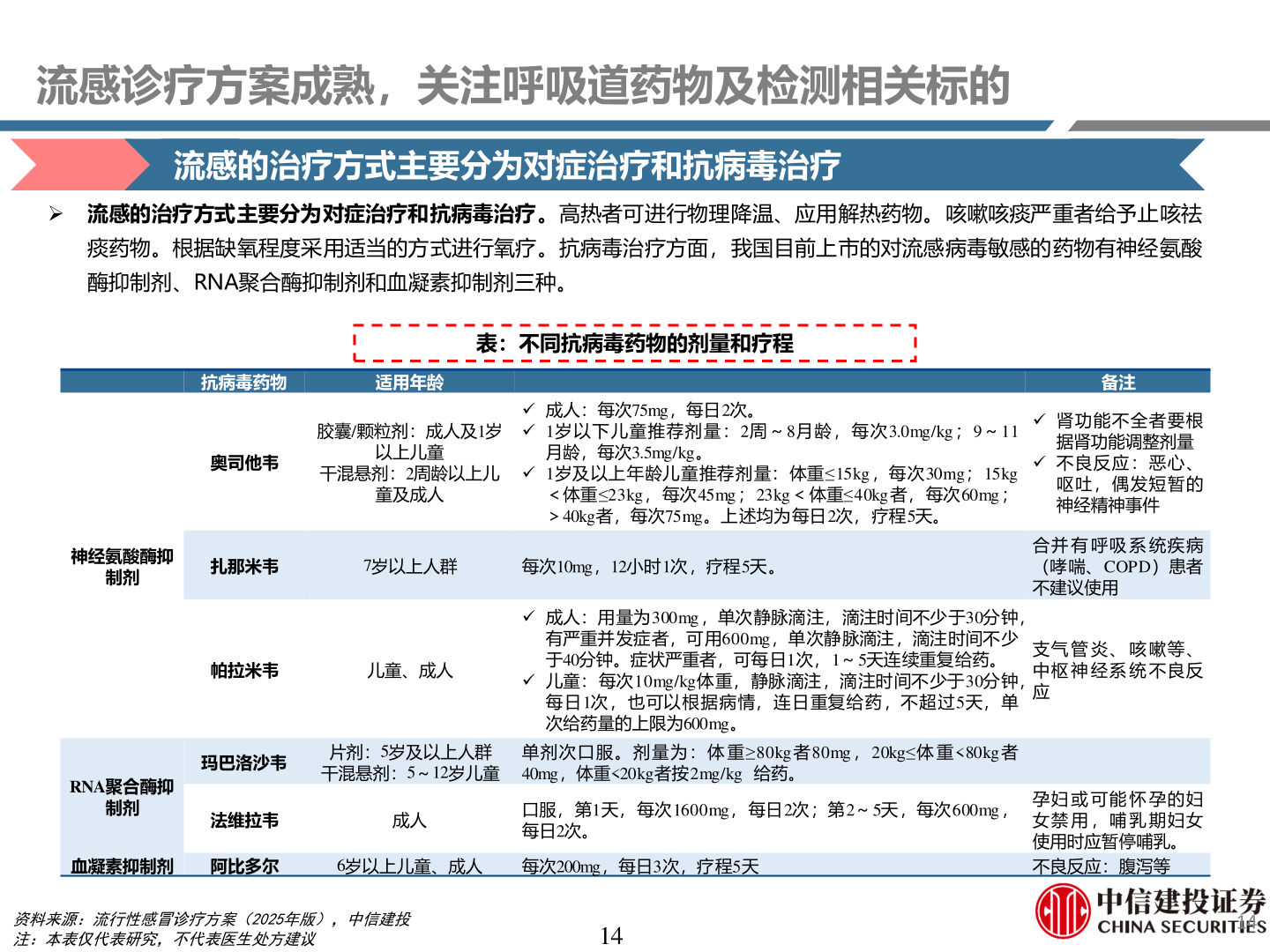 谁能回答流感诊疗方案成熟,关注呼吸道药物及检测相关标的?