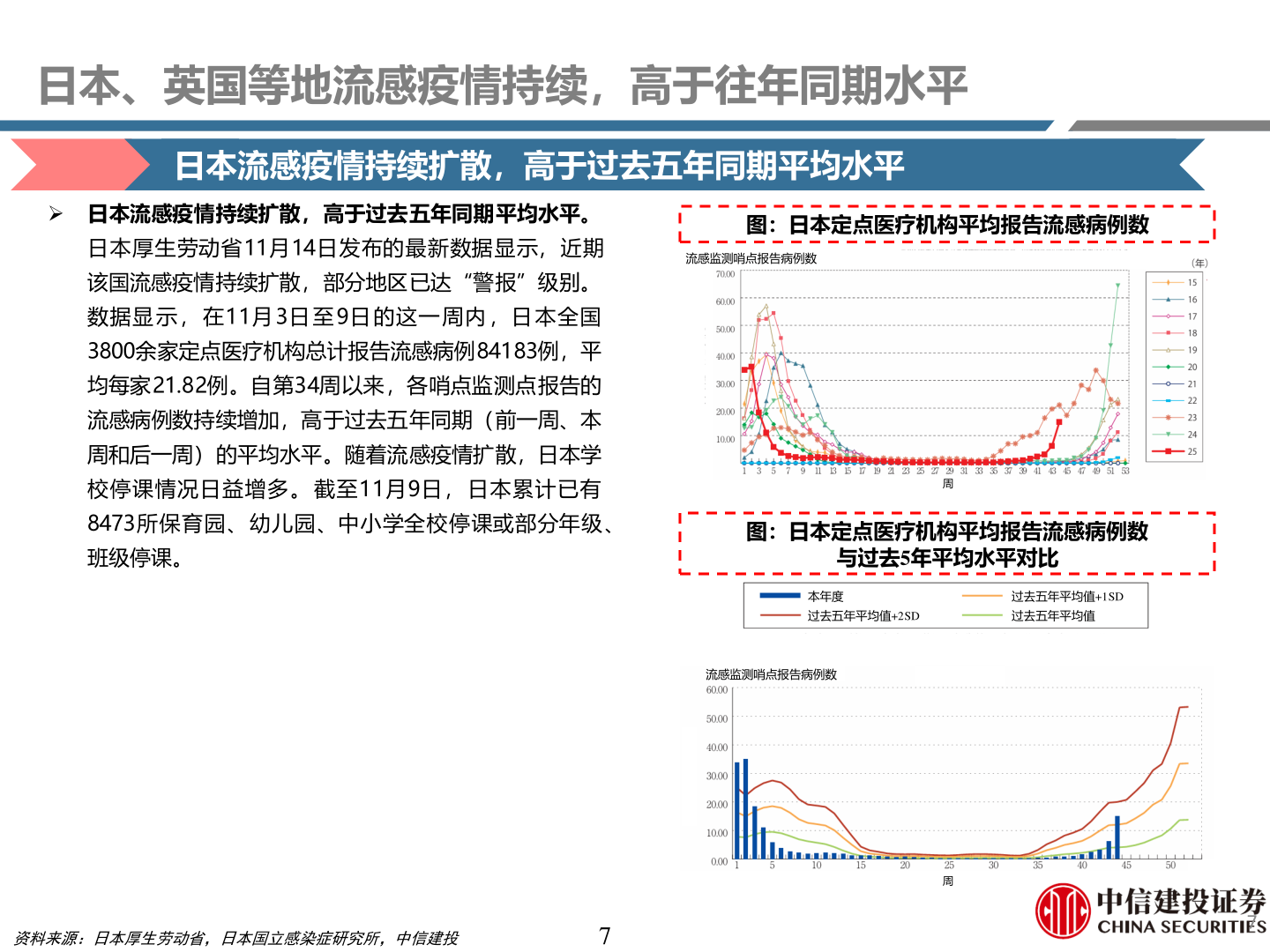 咨询大家日本、英国等地流感疫情持续,高于往年同期水平?