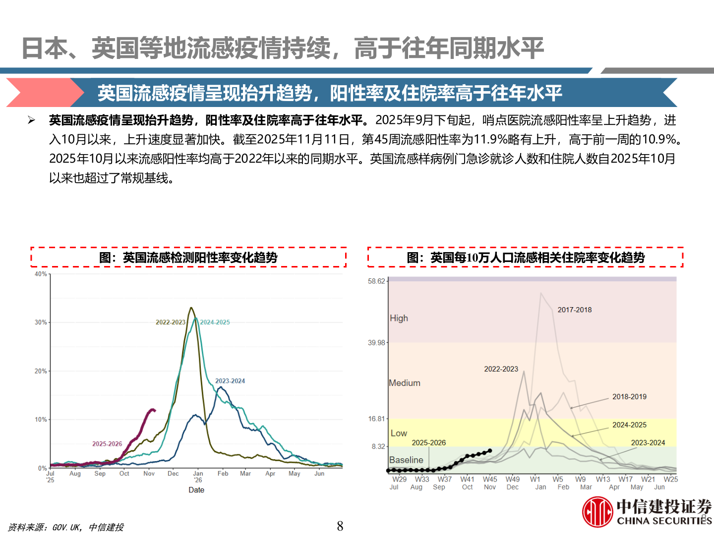 怎样理解日本、英国等地流感疫情持续,高于往年同期水平?