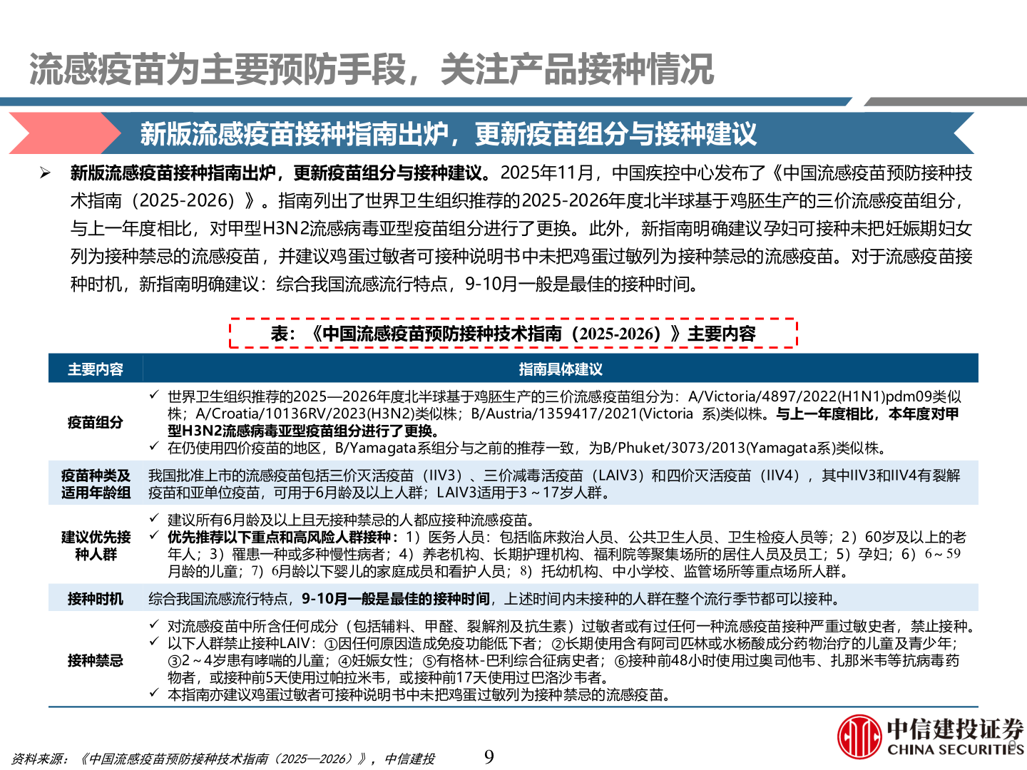 想问下各位网友流感疫苗为主要预防手段,关注产品接种情况?