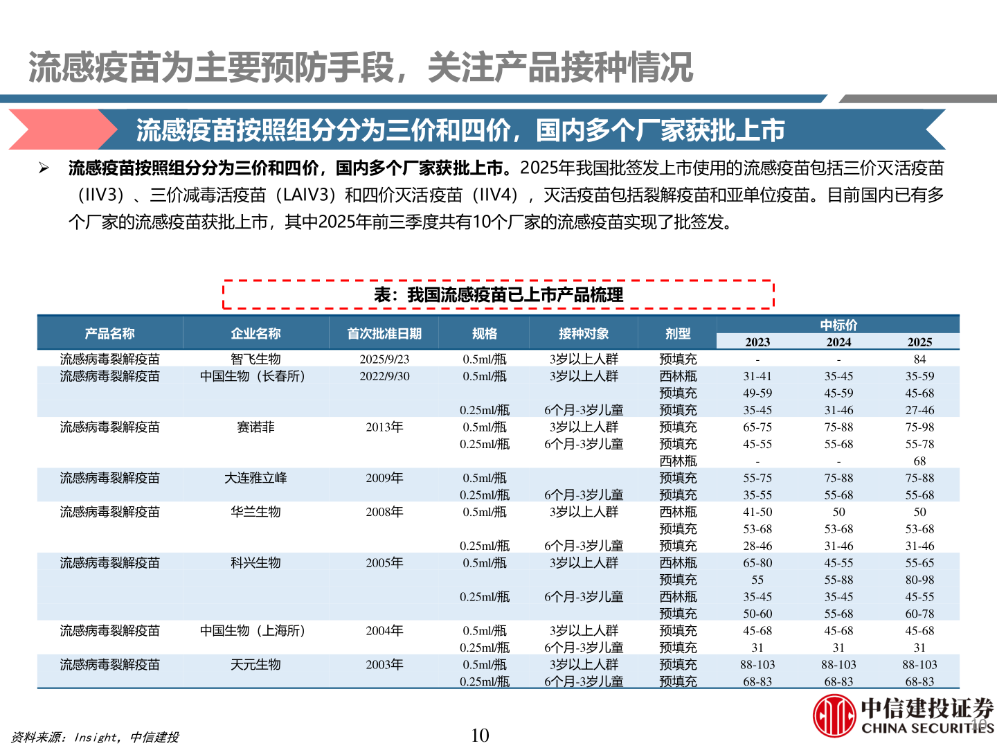 如何了解流感疫苗为主要预防手段,关注产品接种情况?
