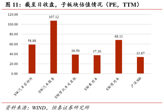 如何才能截至日收盘，子板块估值情况（PE，TTM）