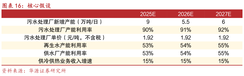 想关注一下核心假设