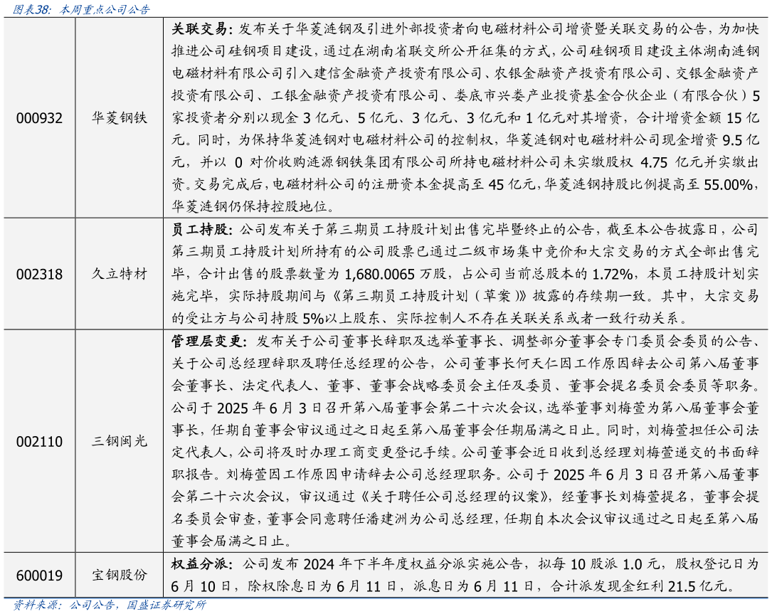 谁知道本周重点公司公告?