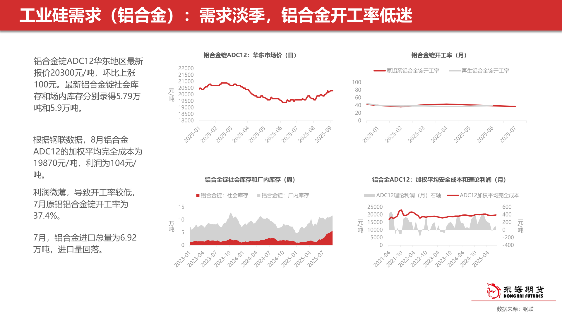 谁知道工业硅需求（铝合金）：需求淡季，铝合金开工率低迷