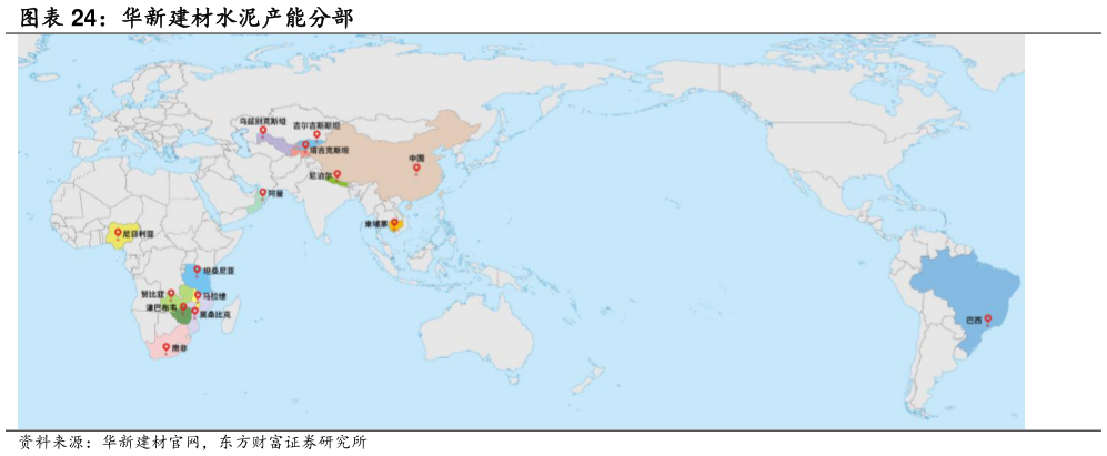 咨询下各位华新建材水泥产能分部?