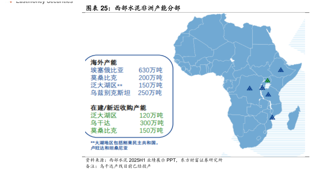 如何看待西部水泥非洲产能分部?