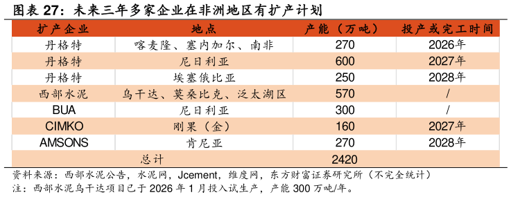 如何了解未来三年多家企业在非洲地区有扩产计划?