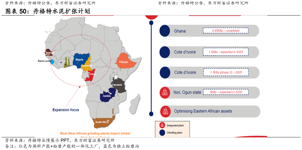 咨询下各位丹格特水泥扩张计划 丹格特水泥销售额?