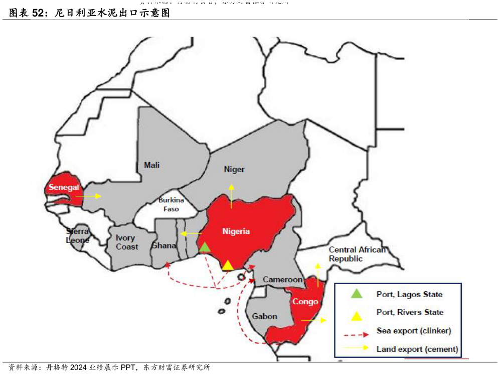 各位网友请教一下尼日利亚水泥出口示意图?