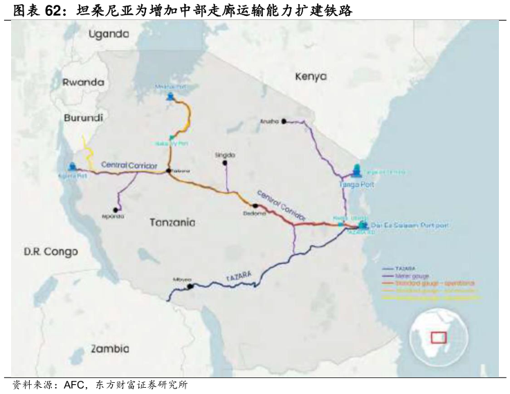 想问下各位网友坦桑尼亚为增加中部走廊运输能力扩建铁路?