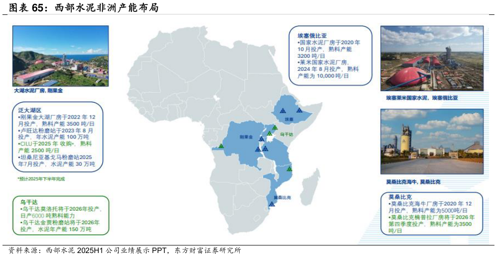 谁能回答西部水泥非洲产能布局?