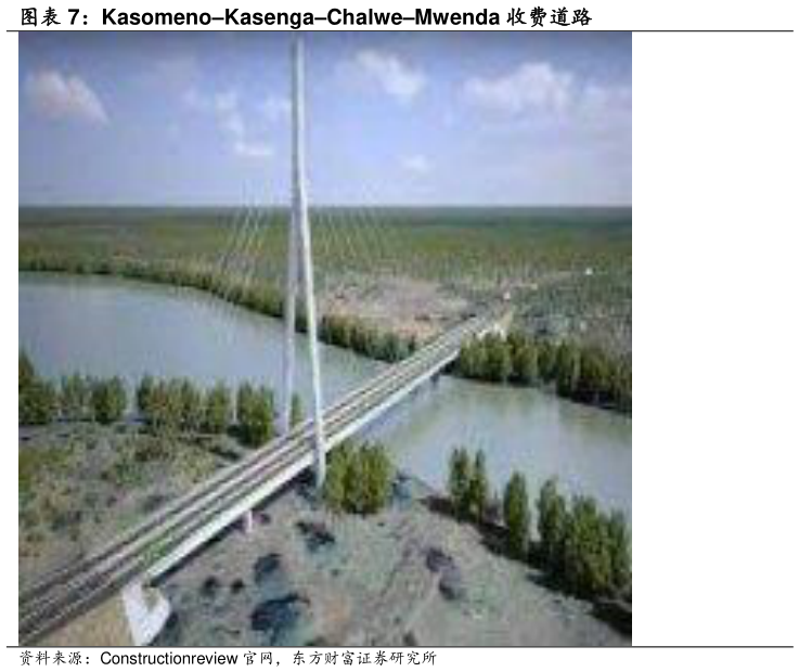 如何才能KasomenoKasengaChalweMwenda 收费道路?