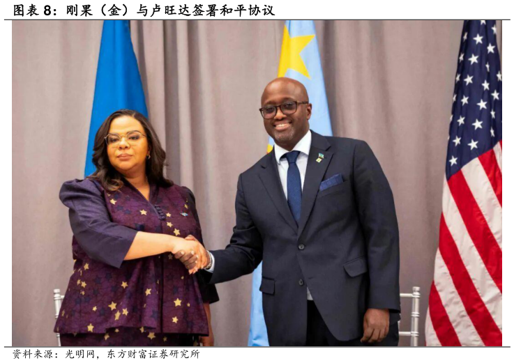 我想了解一下刚果（金）与卢旺达签署和平协议?