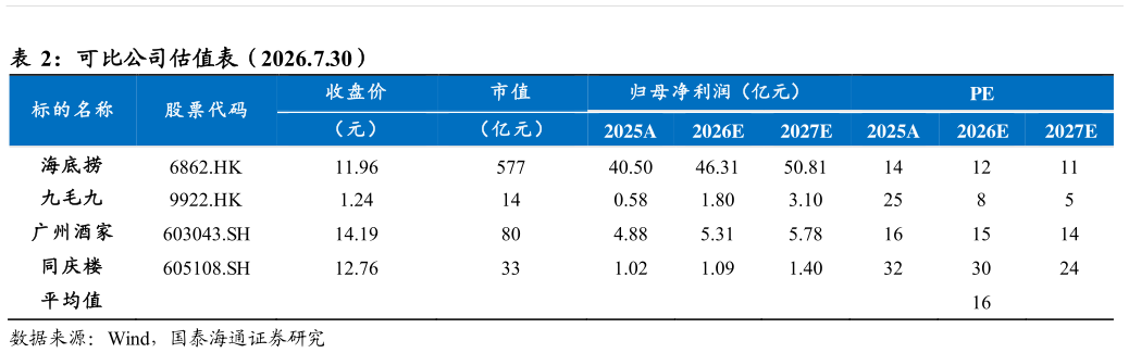 我想了解一下可比公司估值表（2026.7.30） 