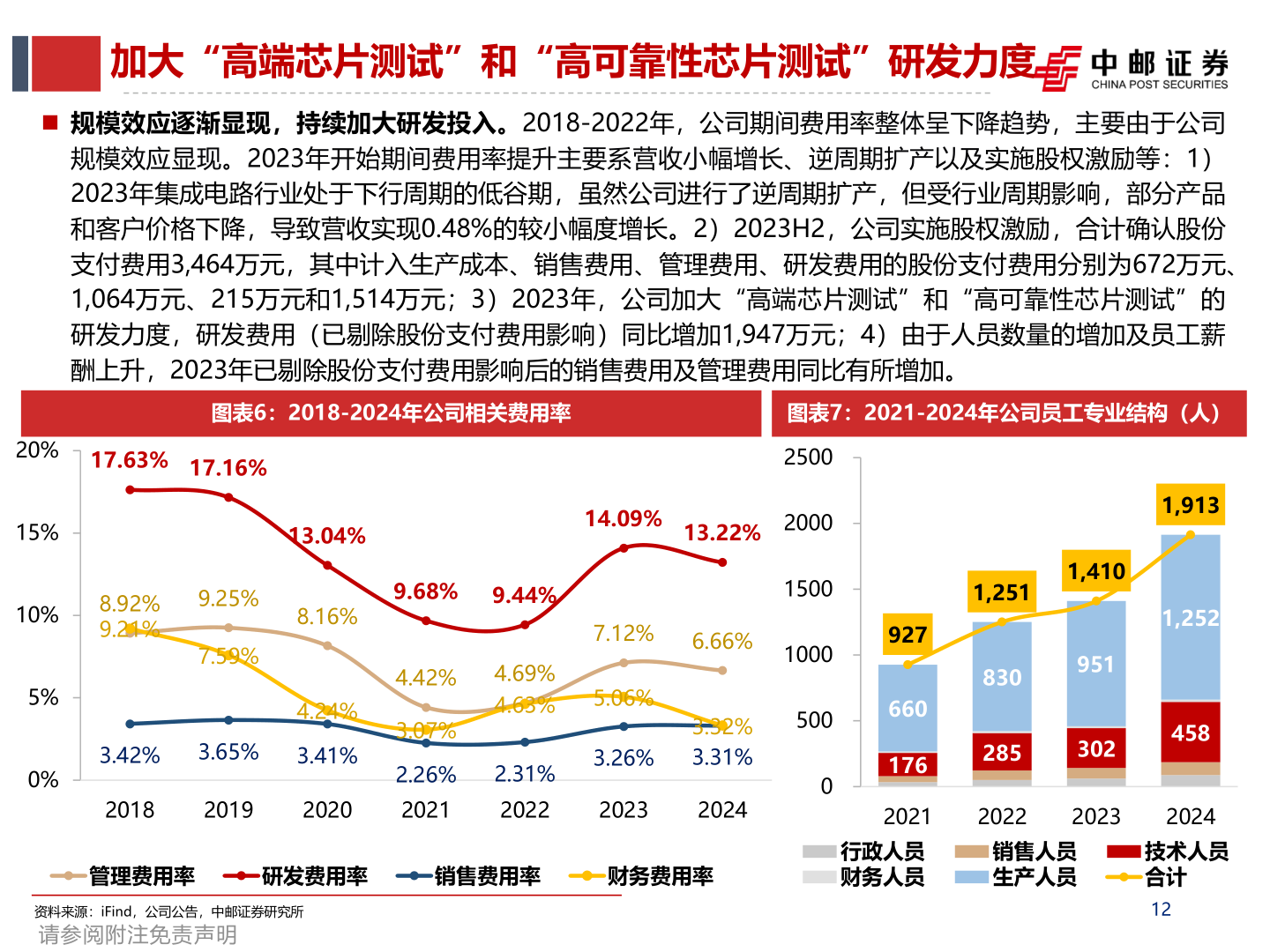 想问下各位网友加大“高端芯片测试”和“高可靠性芯片测试”研发力度