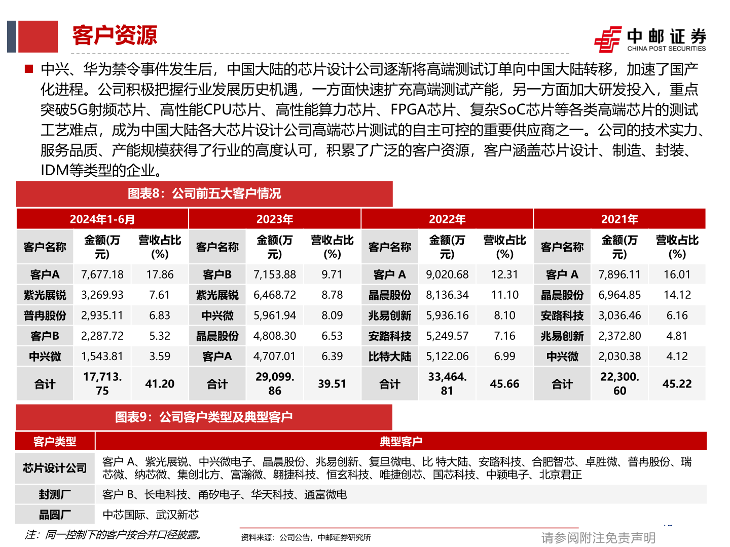 我想了解一下客户资源